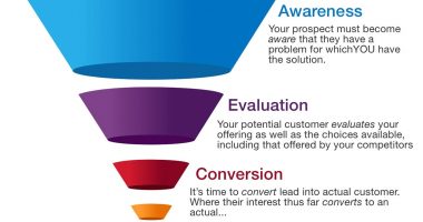 Marketing Funnel