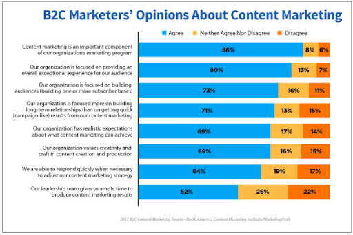 Digital Marketing Statistics DWS