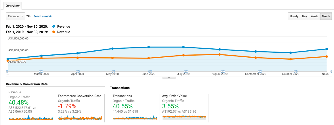 Dominate the Search Rankings