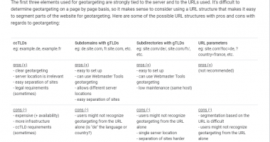 URL structure