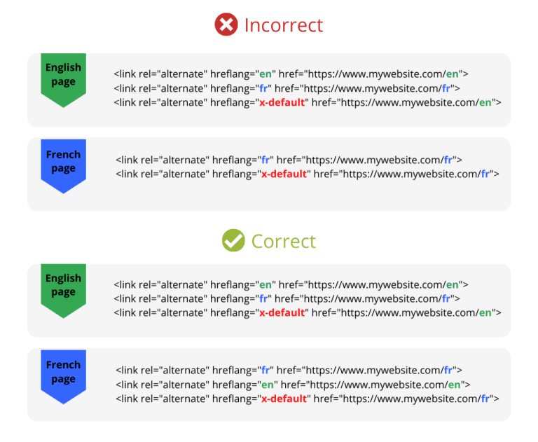 Hreflang: The Ultimate Guide - Digital Web Solutions