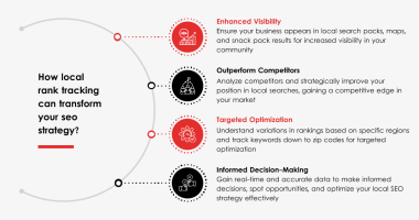 Best Local Rank Tracking Tools