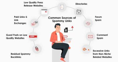 How To Identify Spammy Links And What To Do About Them