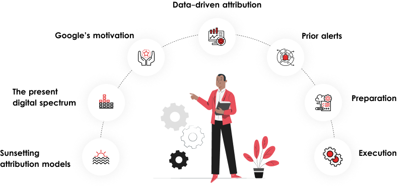 Replacing the sunsetting attribution models