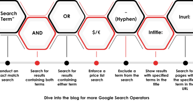 Google Search Operators
