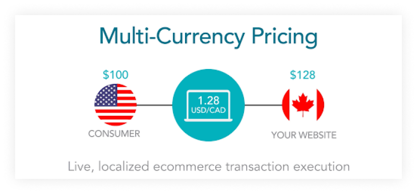 multi currency pricing