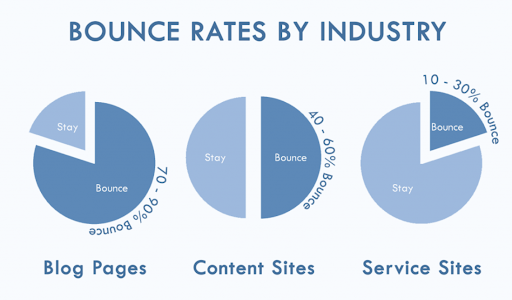 Bounce rate