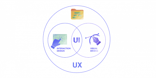 UI and UX