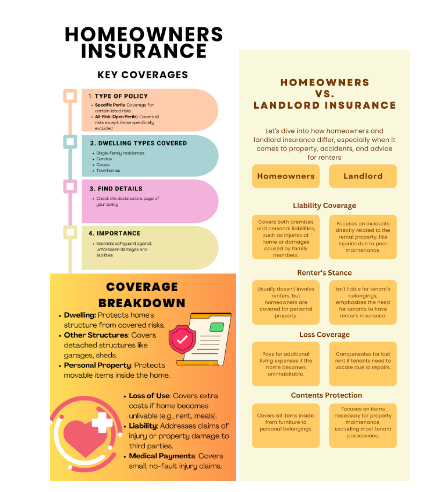 homeowners insurance