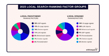 multi location seo guide 9