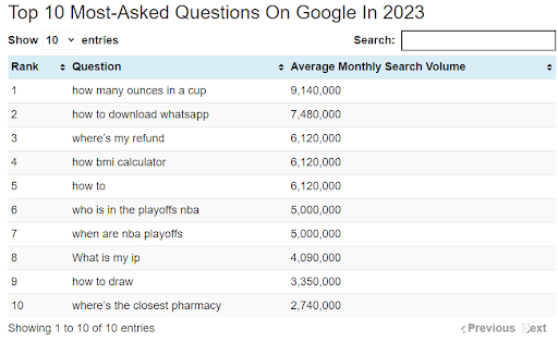 how to optimize for googles people also ask - Part 13