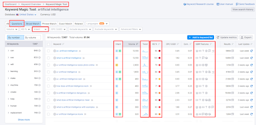 dashboard keyword overview