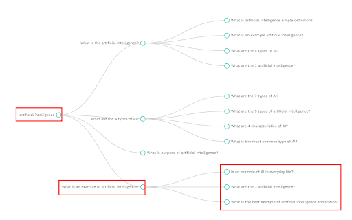 how to optimize for googles people also ask - Part 16