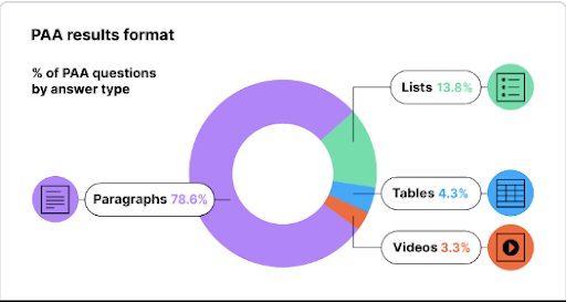 how to optimize for googles people also ask - Part 8