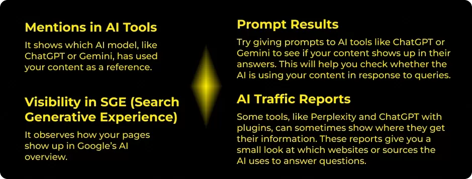 GEO Metrics and Tools