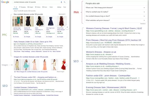 Can “People Also Ask” boxes occupy several places on a SERP?