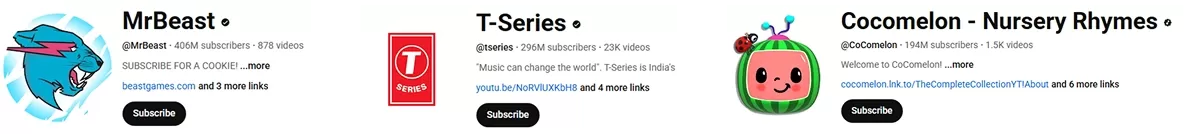 Top Creators and Channels