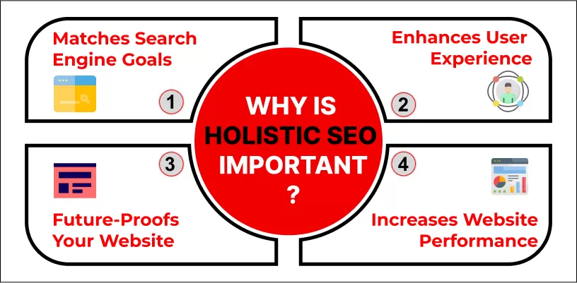 Why Is Holistic SEO Important