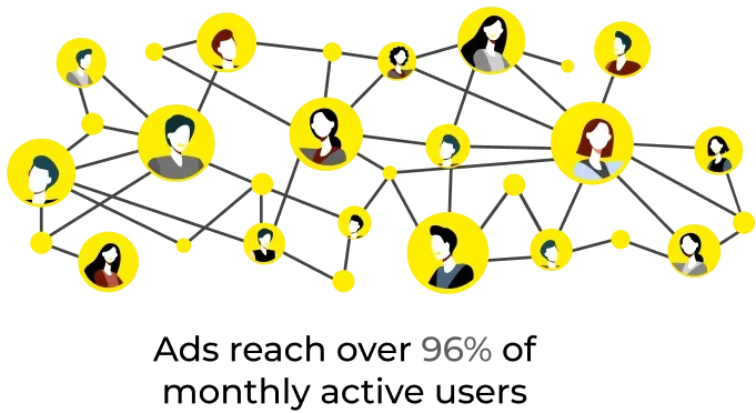 Instagram Advertising Statistics