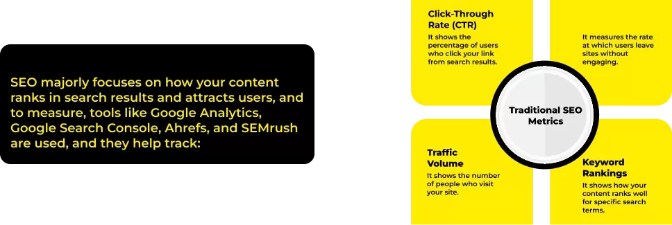 Measuring GEO and SEO Performance