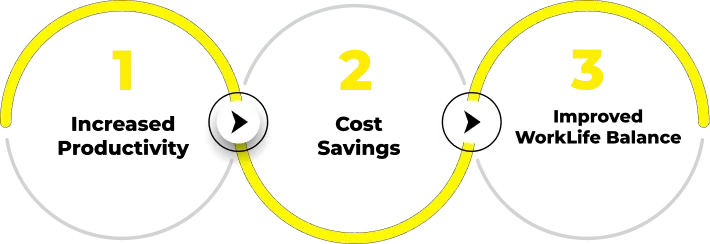 Benefits of Remote Work