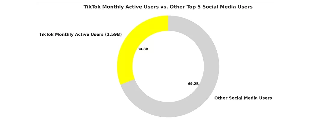How-Many-Users-Does-TikTok-Have