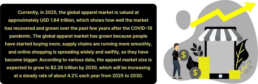 Global Apparel Market Size & Growth