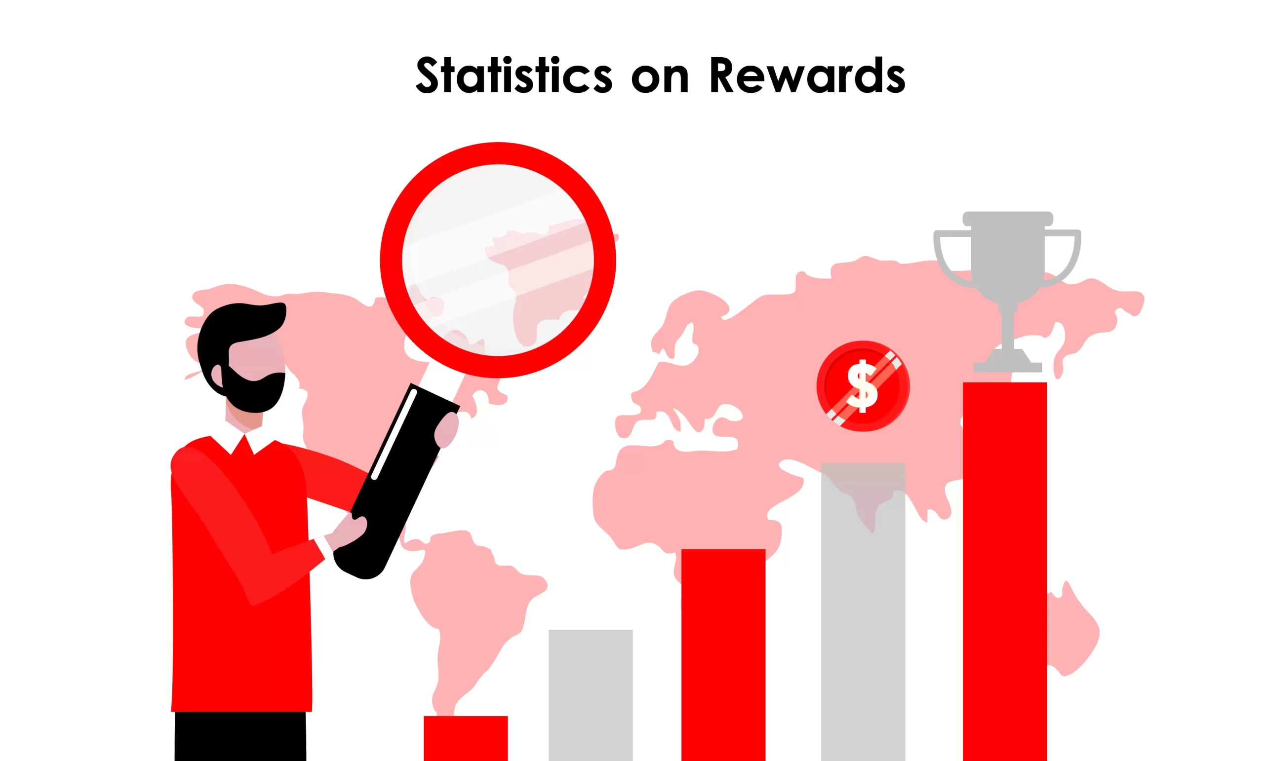 Statistics on Rewards and Incentives in Marketing