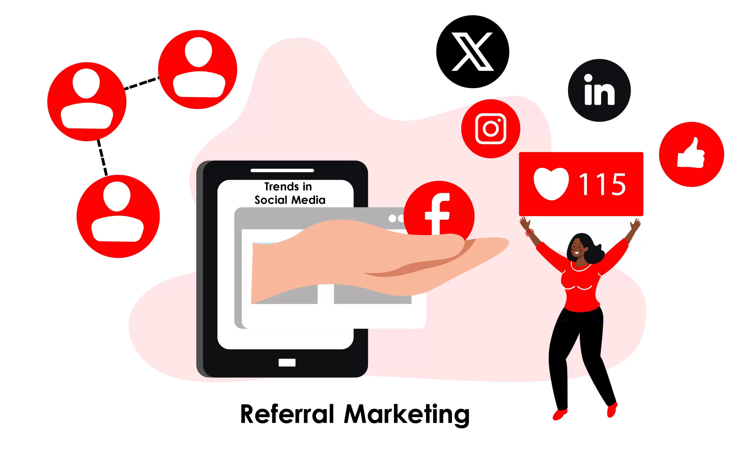 Trends in Social Media Referral Marketing