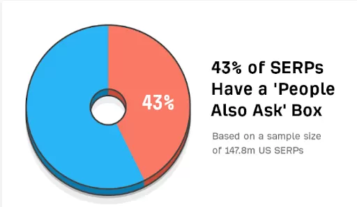 How to Optimize for Google's "People Also Ask" (PAA) in 7 Steps