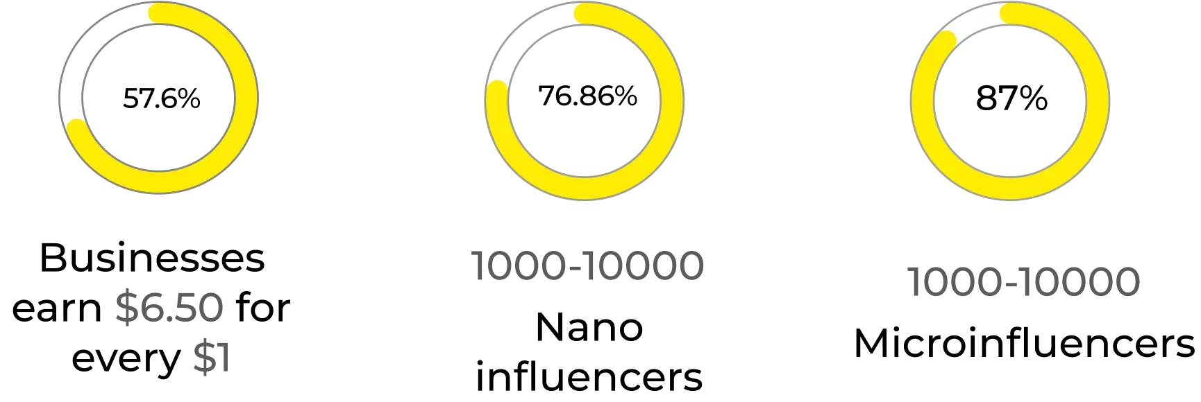 Instagram Influencer Statistics