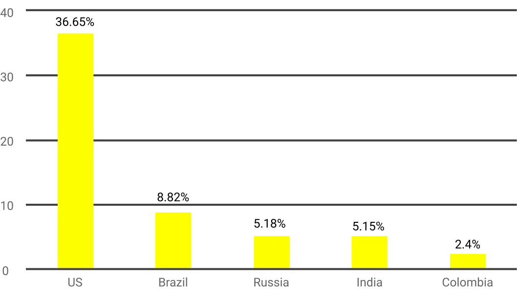 Pinterest Demographics Statistics