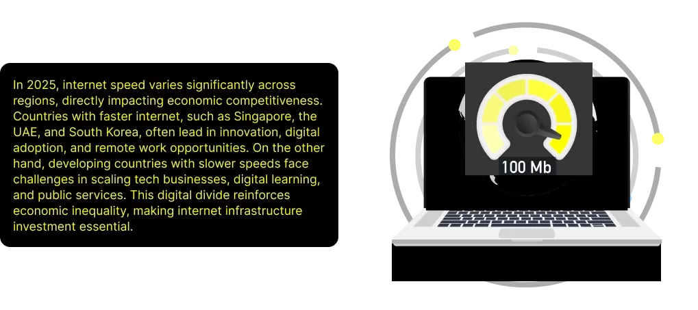 Regional Internet Speed Comparison