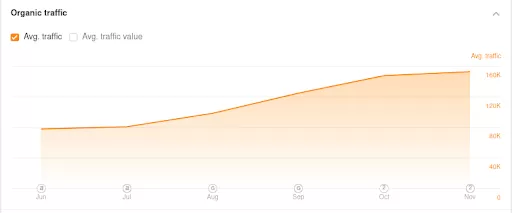 Case Studies: Success With Schema Markup