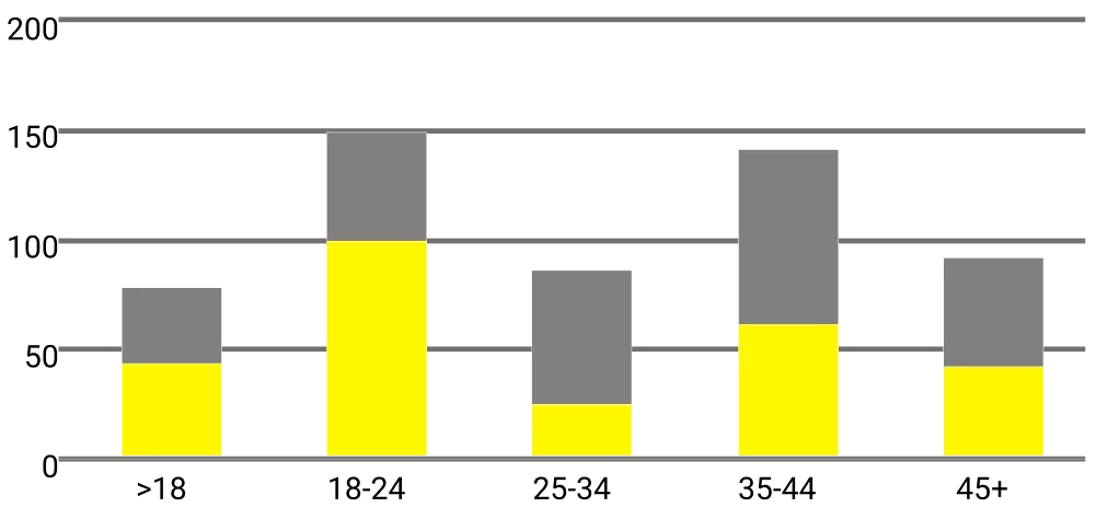 Telegram User Demographics