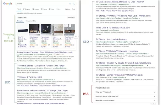 Can “People Also Ask” boxes occupy several places on a SERP?