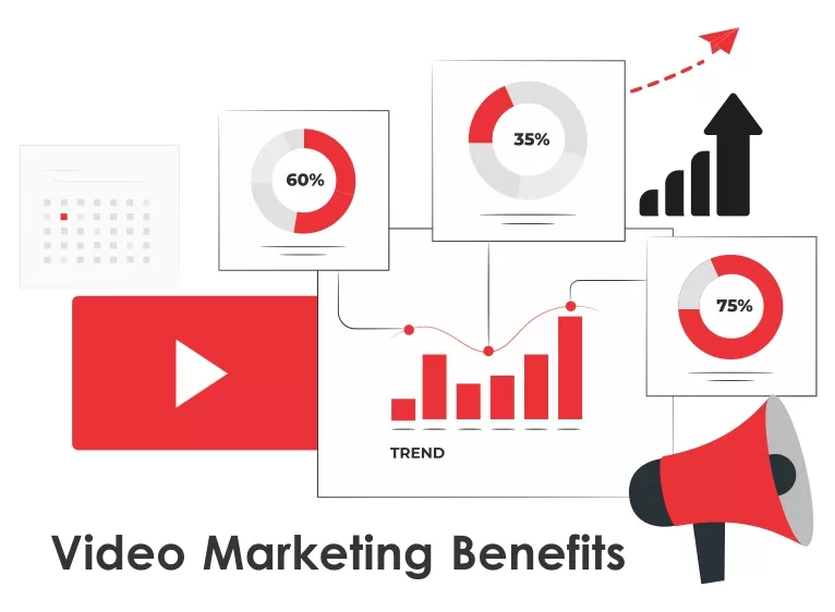 The Business Perspective on Video Marketing Benefits