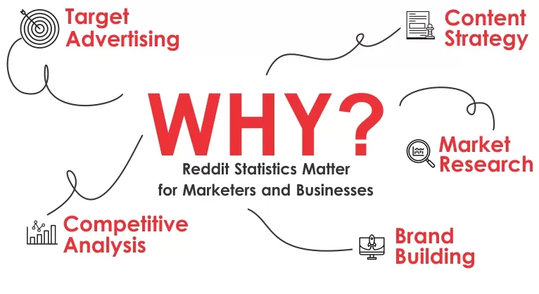 Why Reddit Statistics Matter for Marketers and Businesses
