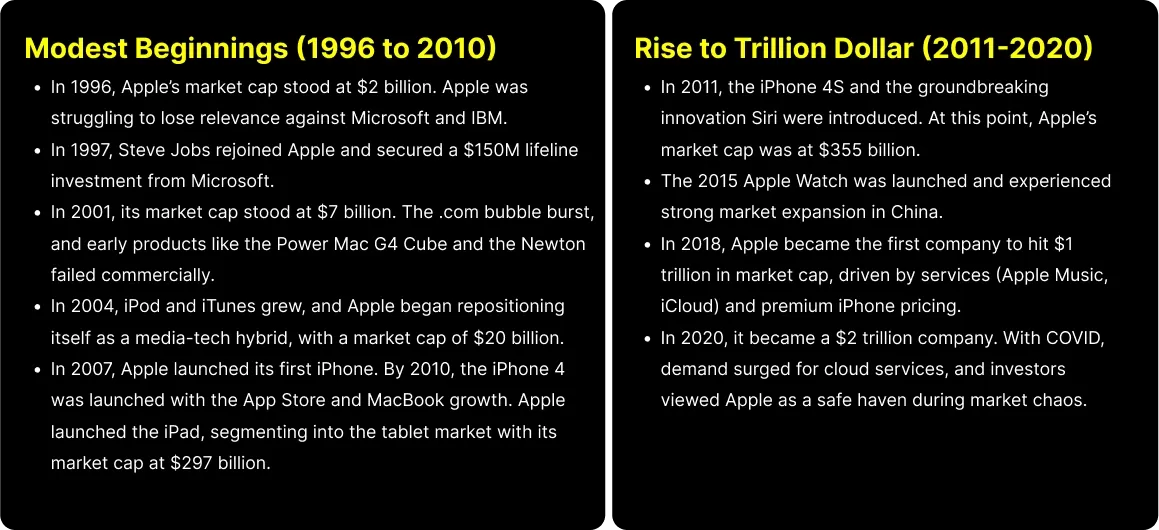 Apple Market Cap: Historical Growth Timeline