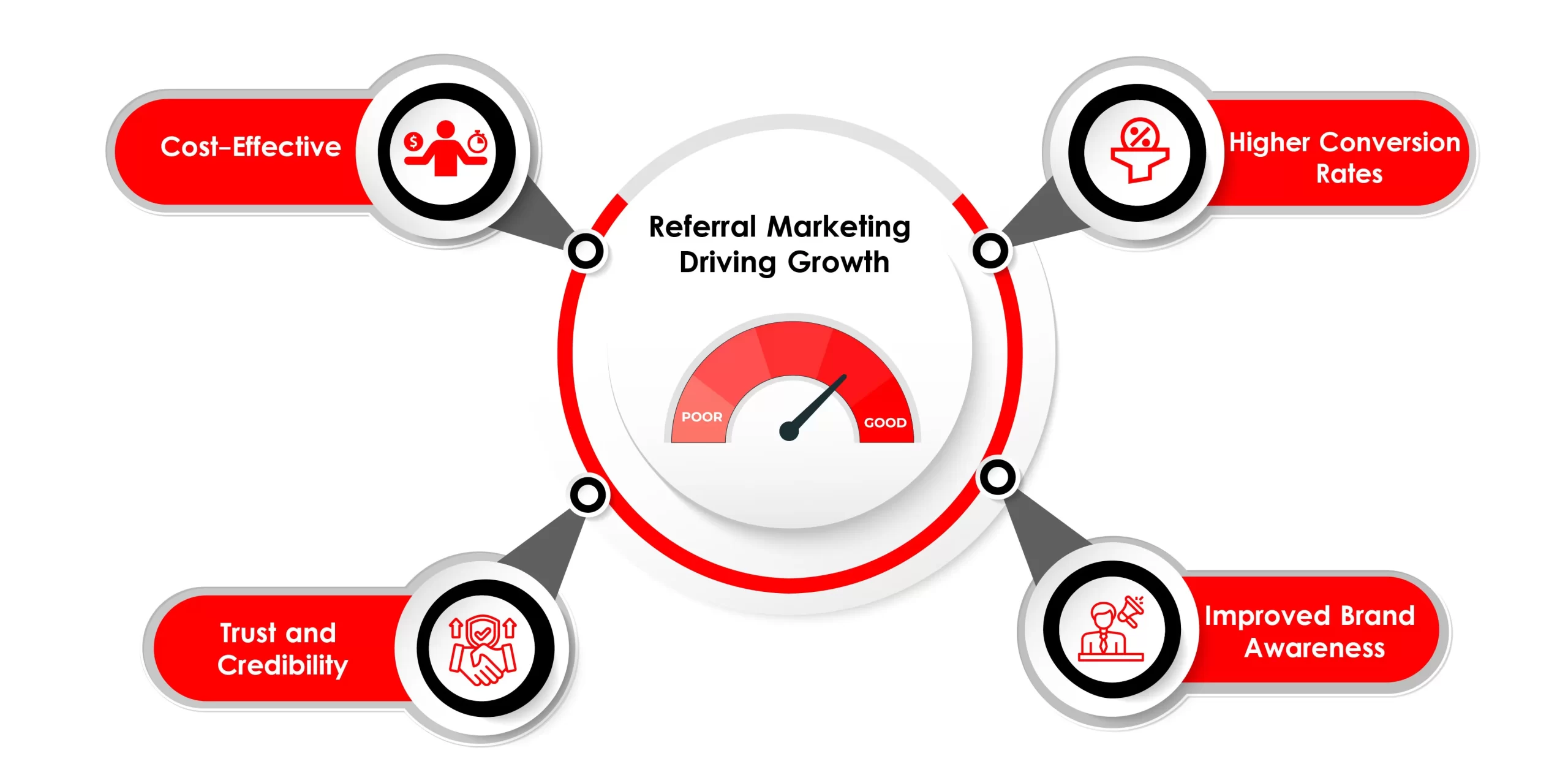 The Power of Referral Marketing in Driving Growth