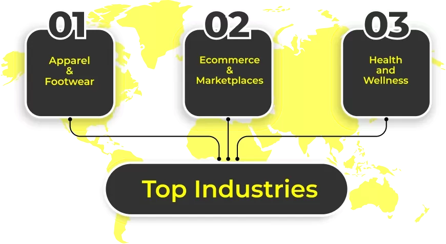 Top Industries with the Lowest Bounce Rates