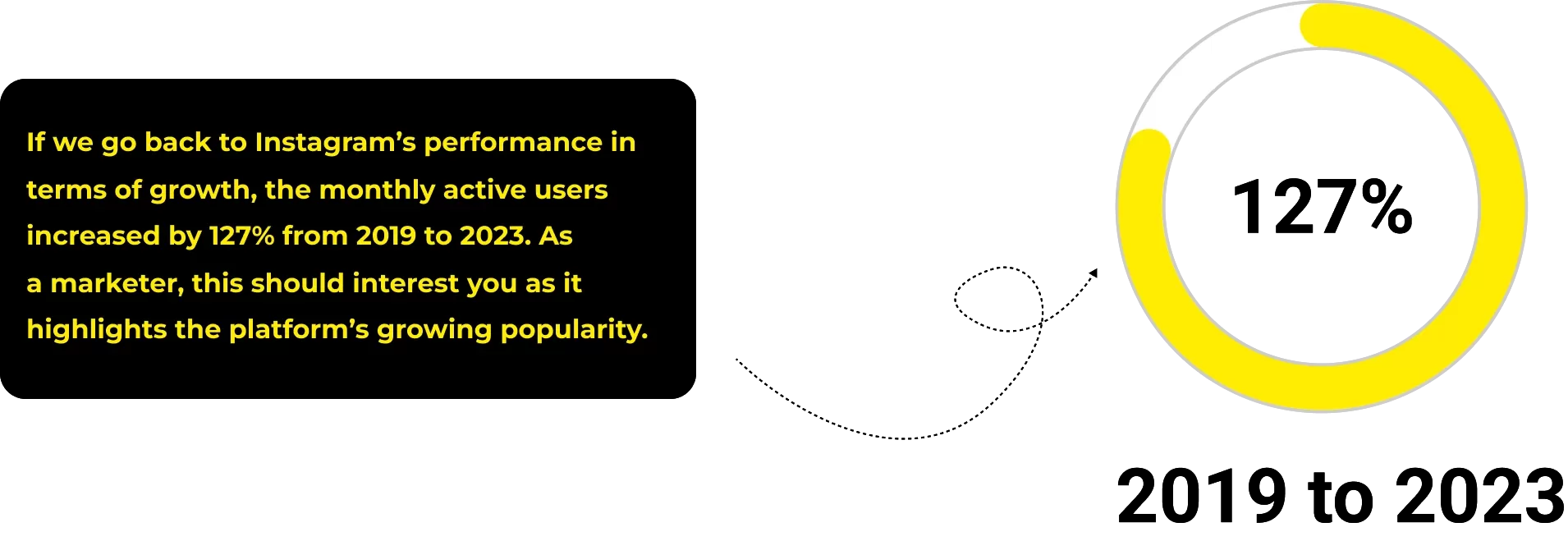 Instagram Usage Statistics