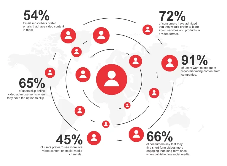 How Do Online Users View Video Marketing?