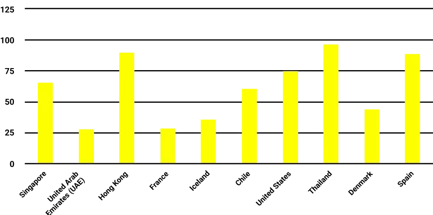 Top 10 Countries with the Fastest Internet in 2025