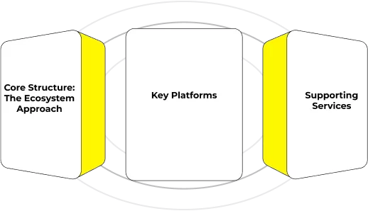 Alibaba’s Business Model