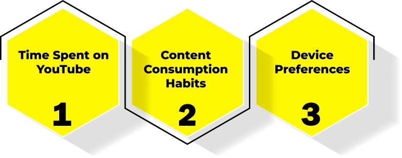 Usage Trends and Engagement