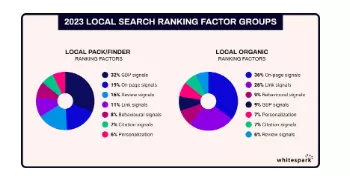 Local SEO Ranking Factors You Need to Know