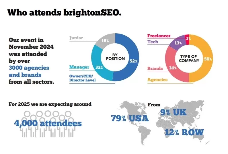 What to Do in San Diego at brightonSEO 2025 Conference as an Attendee
