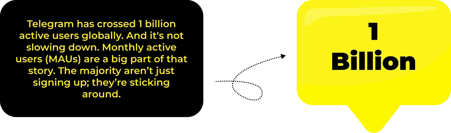 Total number of Telegram users worldwide