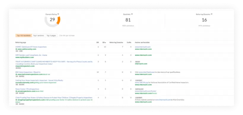Step-By-Step Process Of Identifying Spammy Links